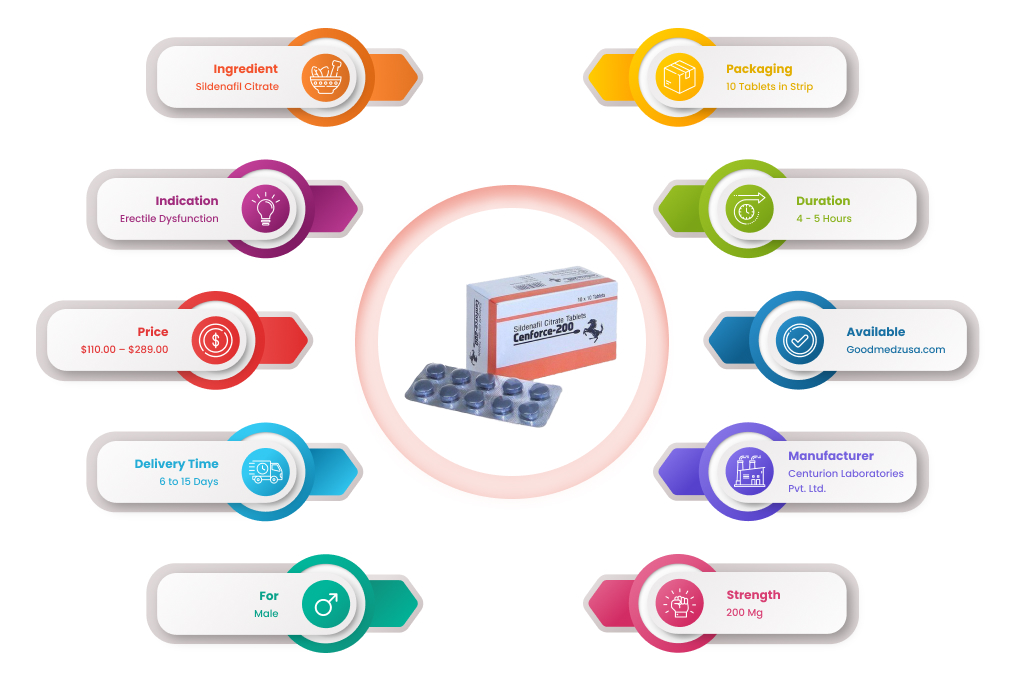 Buy Cenforce 200 Mg